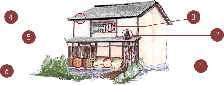 京町家の特徴を説明する外観