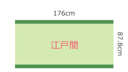 江戸間176cm×87.8cm