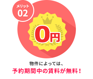 メリット2 物件によっては、予約期間中の賃料が無料！